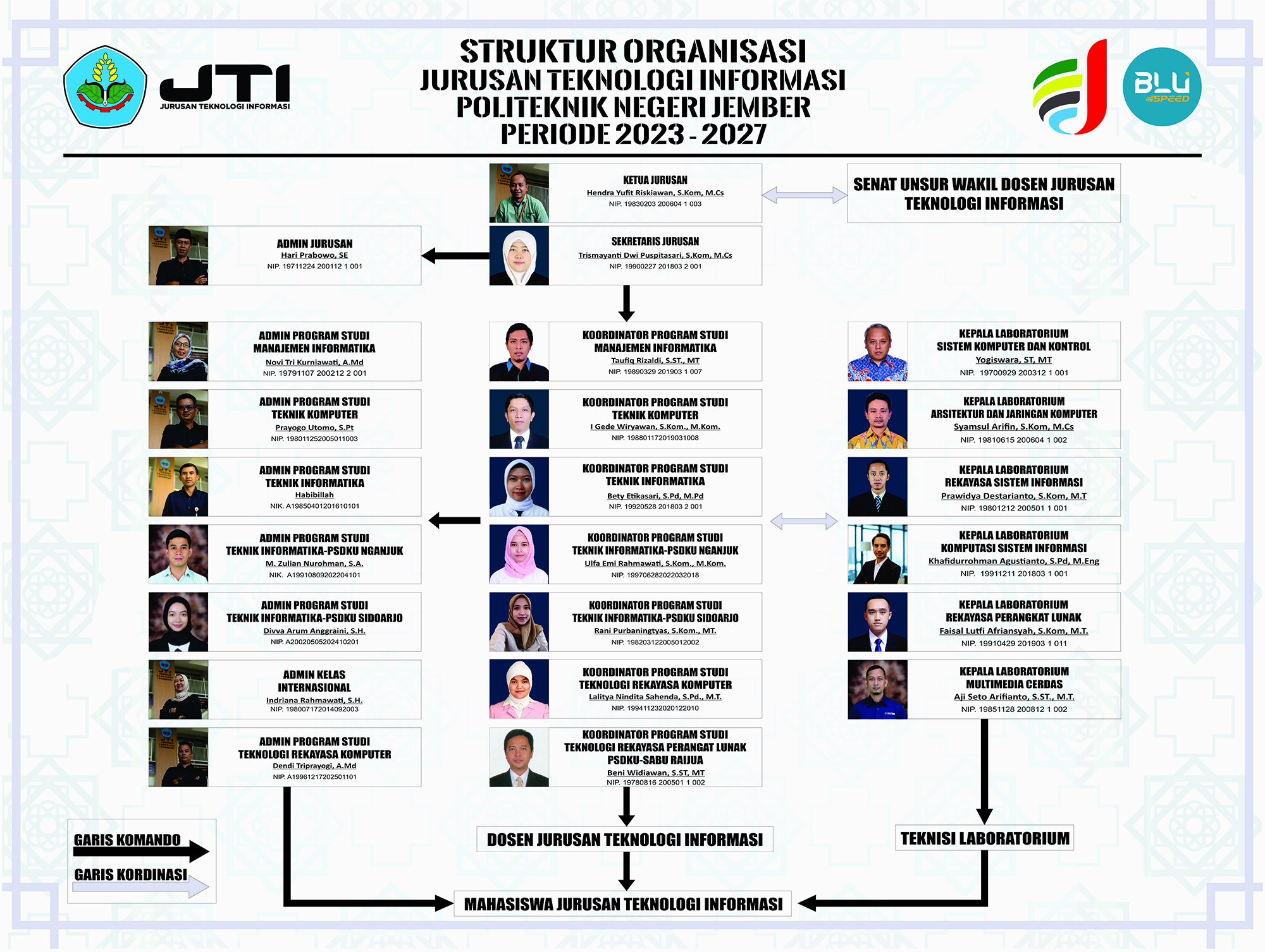 Jurusan Teknologi Informasi - JTI Polije